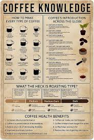 BONFUN Kaffe Kunskap Vintage Plåtskylt